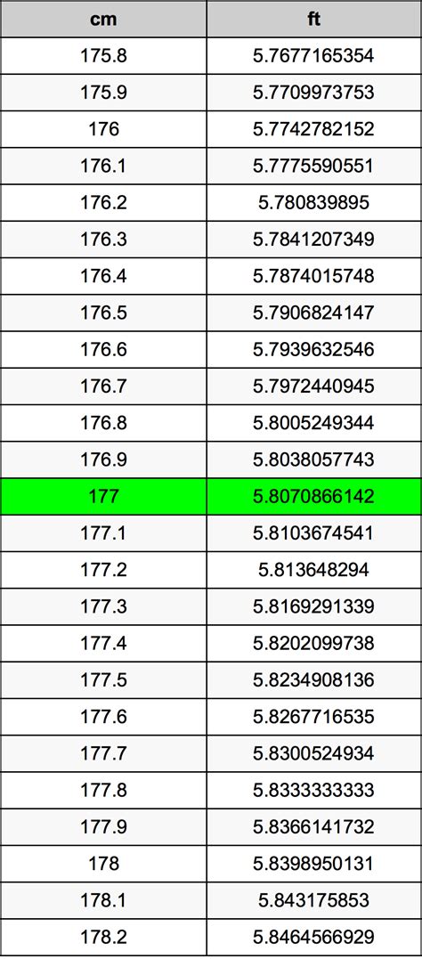 177.8 cm to feet|177.8 cm in Feet and Inches Converter and Formula